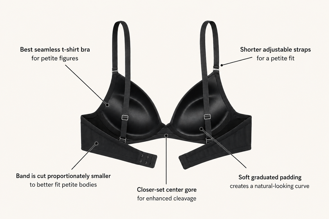 Good Bra Fit Starts From the Inside